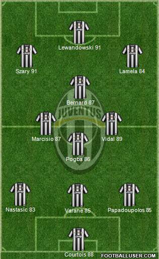 Juventus Formation 2013