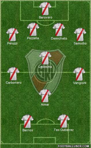 River Plate Formation 2013