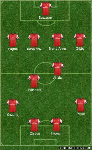 Arsenal Formation 2013