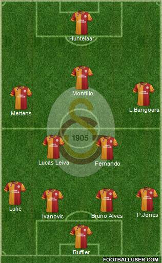 Galatasaray SK Formation 2013