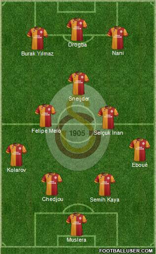 Galatasaray SK Formation 2013