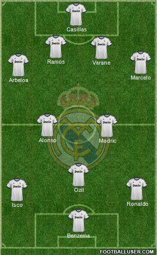 Real Madrid C.F. Formation 2013