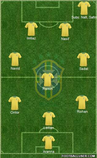 Brazil Formation 2013