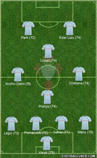 R.C. Celta S.A.D. B Formation 2013