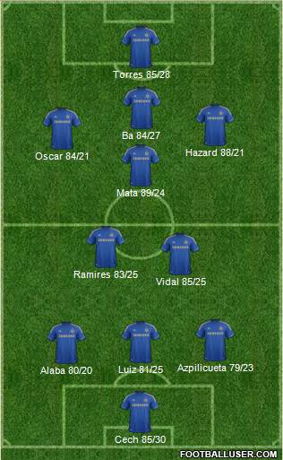 Chelsea Formation 2013