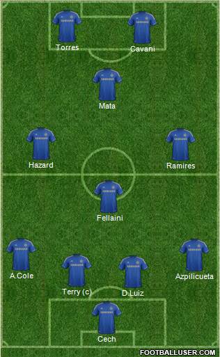 Chelsea Formation 2013