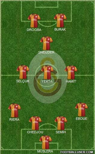 Galatasaray SK Formation 2013