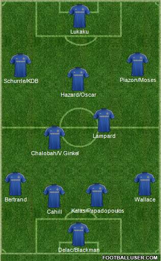 Chelsea Formation 2013