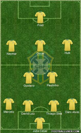Brazil Formation 2013