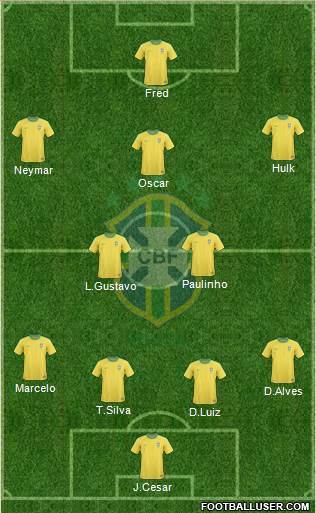 Brazil Formation 2013