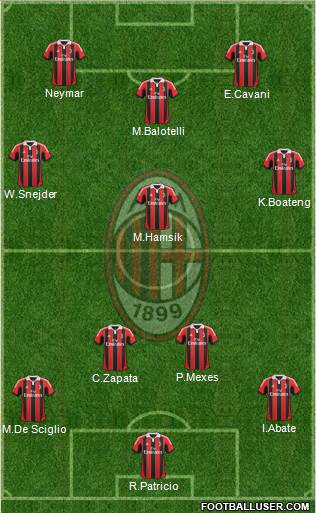A.C. Milan Formation 2013