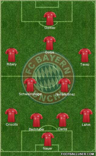 FC Bayern München Formation 2013