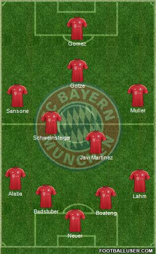 FC Bayern München Formation 2013
