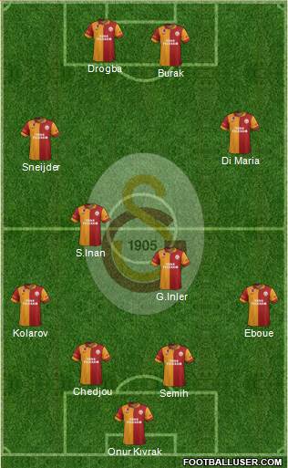 Galatasaray SK Formation 2013