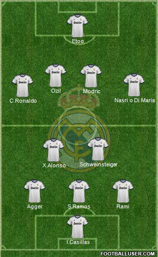 Real Madrid C.F. Formation 2013