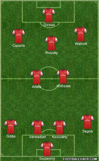 Arsenal Formation 2013