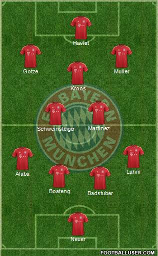 FC Bayern München Formation 2013