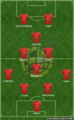 Spain Formation 2013