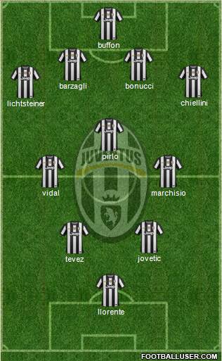 Juventus Formation 2013