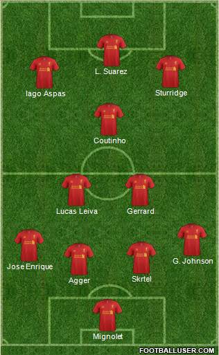Liverpool Formation 2013