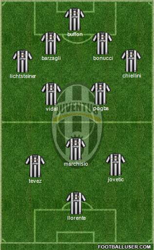 Juventus Formation 2013