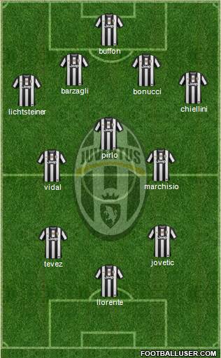 Juventus Formation 2013