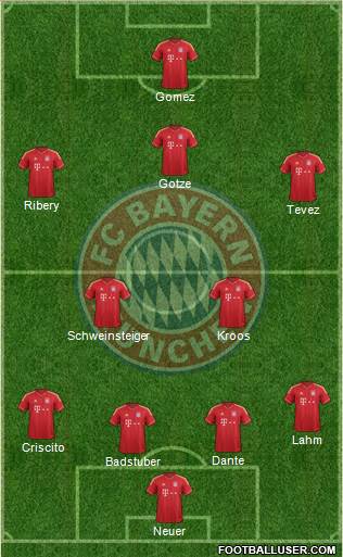 FC Bayern München Formation 2013