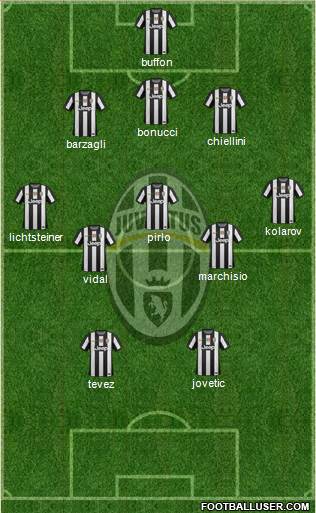 Juventus Formation 2013