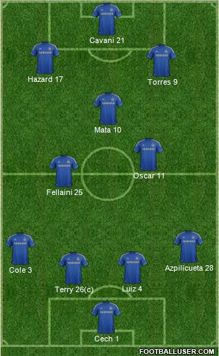 Chelsea Formation 2013