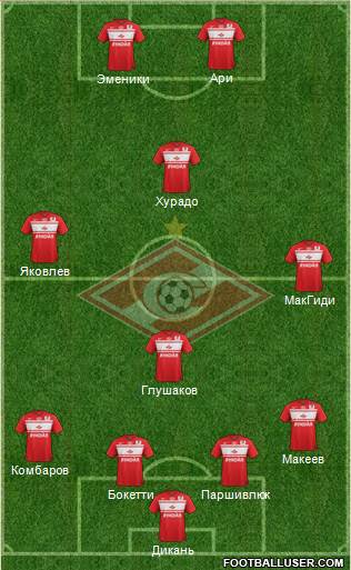 Spartak Moscow Formation 2013