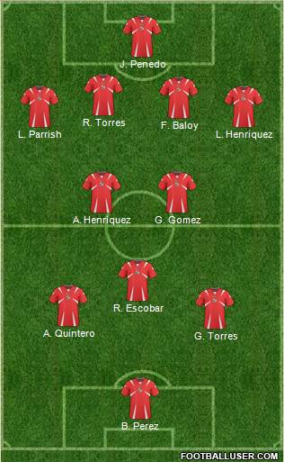 Panama Formation 2013
