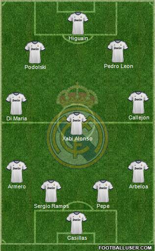 Real Madrid C.F. Formation 2013