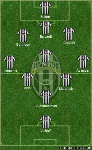 Juventus Formation 2013