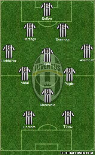 Juventus Formation 2013