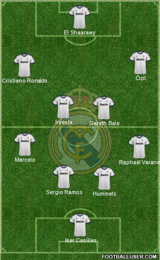 Real Madrid C.F. Formation 2013
