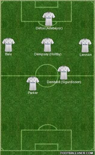 Tottenham Hotspur Formation 2013