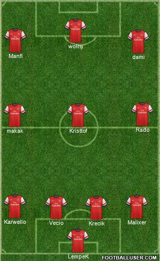 Arsenal Formation 2013
