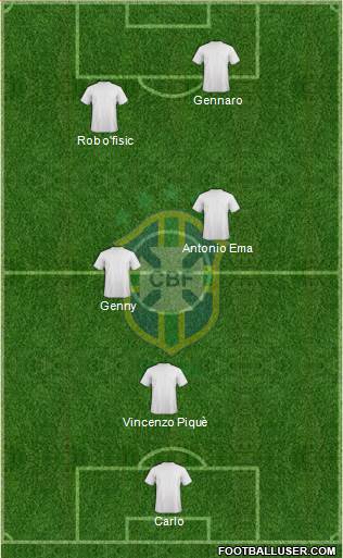 Brazil Formation 2013