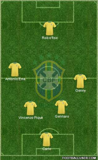 Brazil Formation 2013