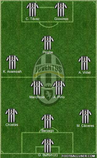 Juventus Formation 2013