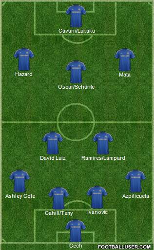 Chelsea Formation 2013