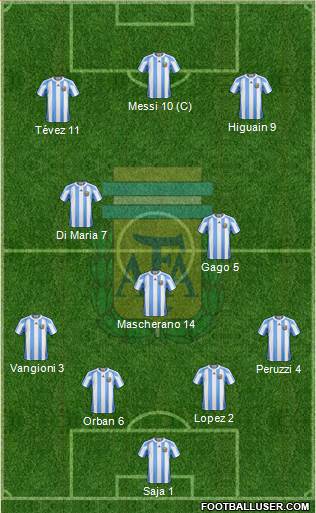 Argentina Formation 2013