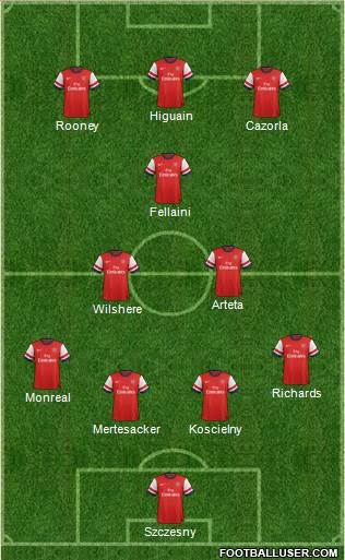 Arsenal Formation 2013