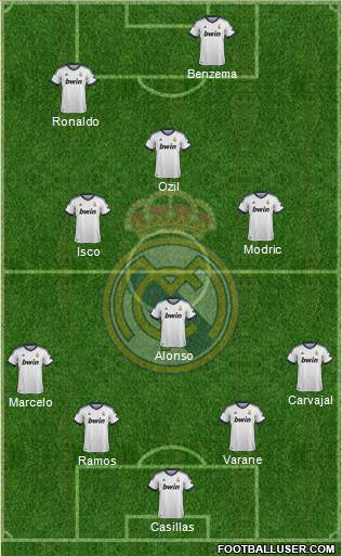 Real Madrid C.F. Formation 2013