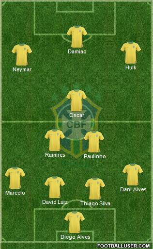 Brazil Formation 2013