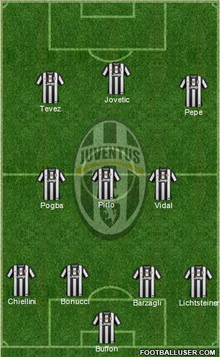 Juventus Formation 2013