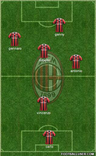 A.C. Milan Formation 2013