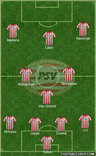 PSV Formation 2013