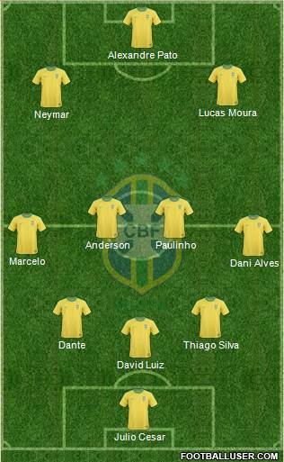 Brazil Formation 2013