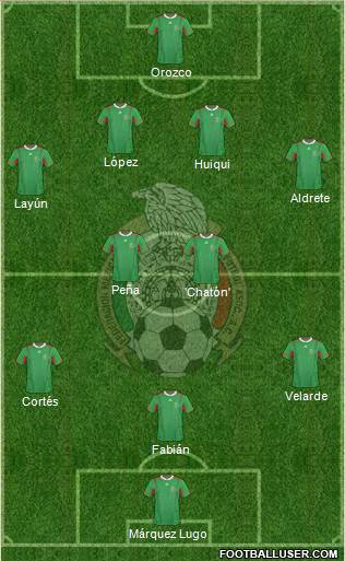 Mexico Formation 2013